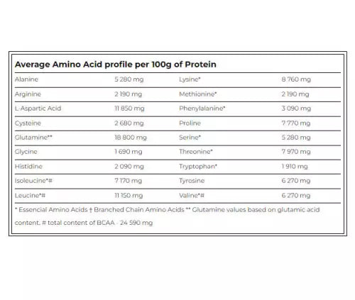 Amix Black Line Black CFM® Isolate 2000g