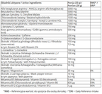 7NUTRITION BOMB 240G Narancs Izű